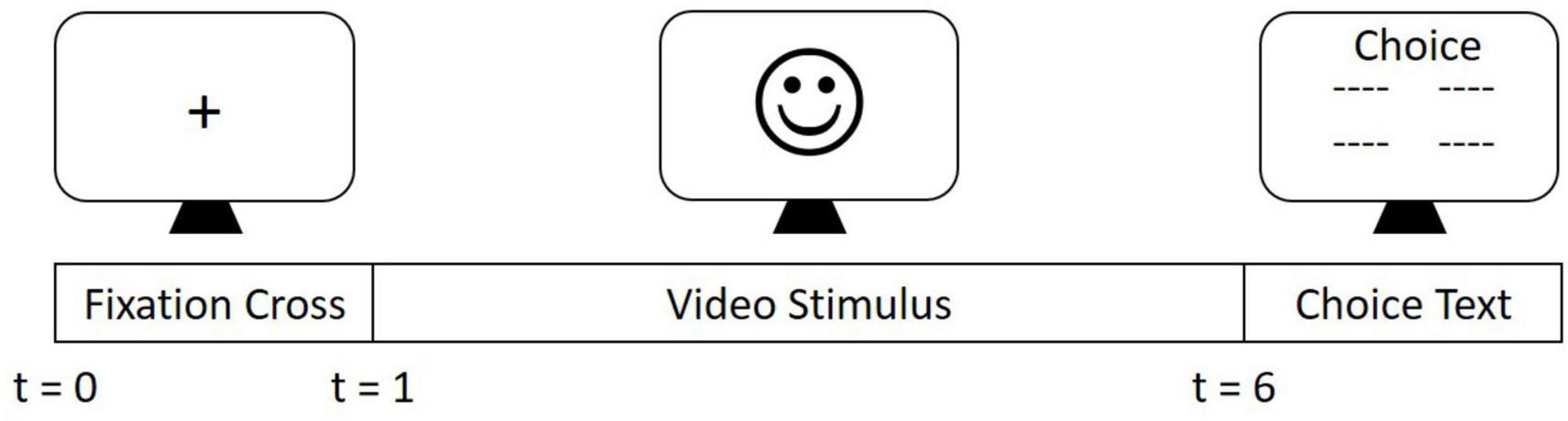 Altered task induced functional brain networks and small-world properties in autism